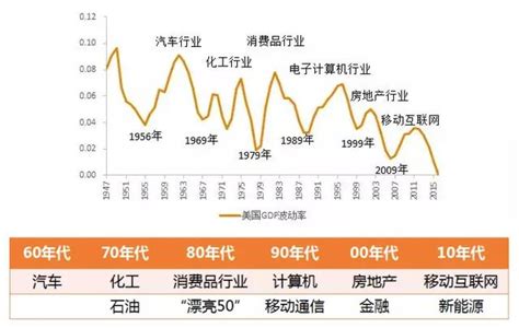 未來賺錢行業|行業趨勢分析：未來十年最賺錢的10個行業｜行銷專家SUNN